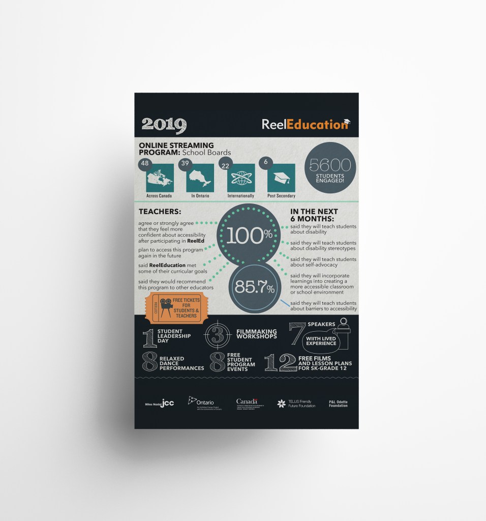 Infographic Poster for ReelEducation