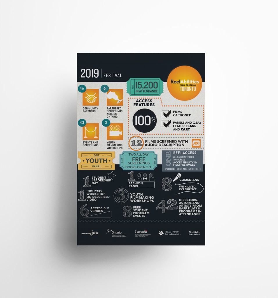 Infographic Poster for ReelAbilities Film Festival