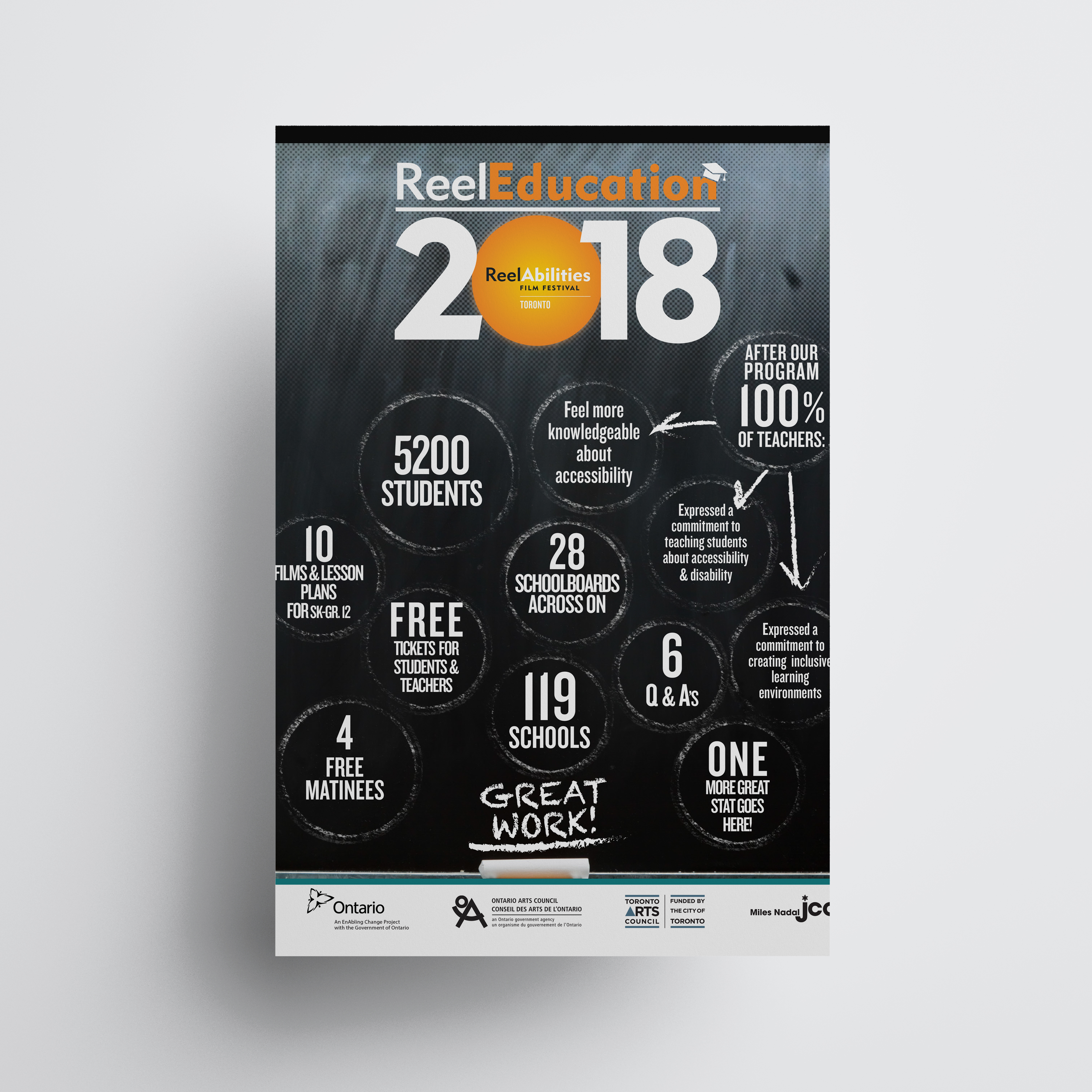 Infographic 2019 ReelEducation Poster Graphic