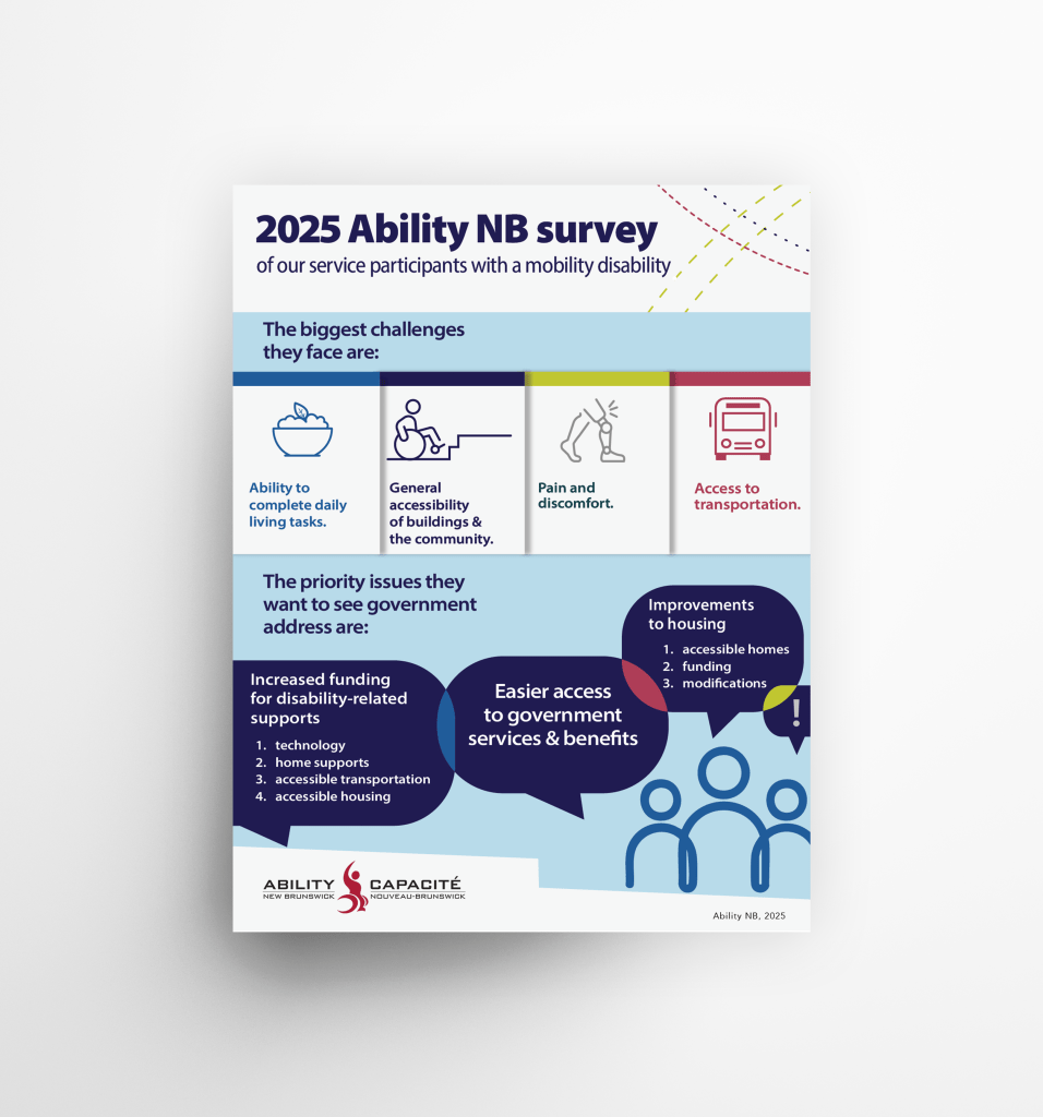 Ability NB 2025 Survey Infographic