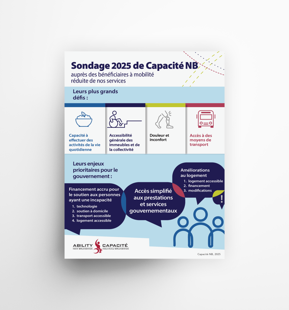 Sondage 2025 de Capacité NB Infographie