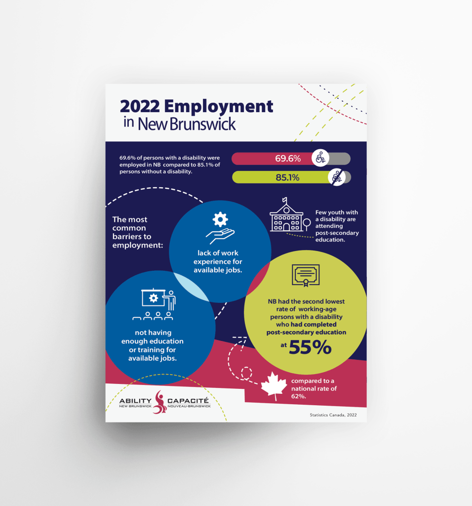 Infographic: 2022 Employment in New Brunswick