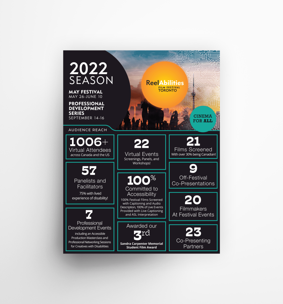 2022 Season Infographic for Attendance at Realabilities Film Festival