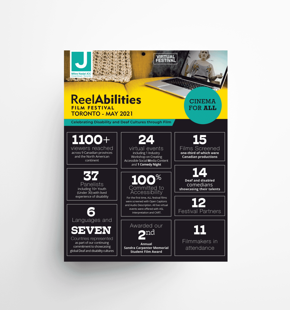 ReelAbilities 2021 Stats Infographic.