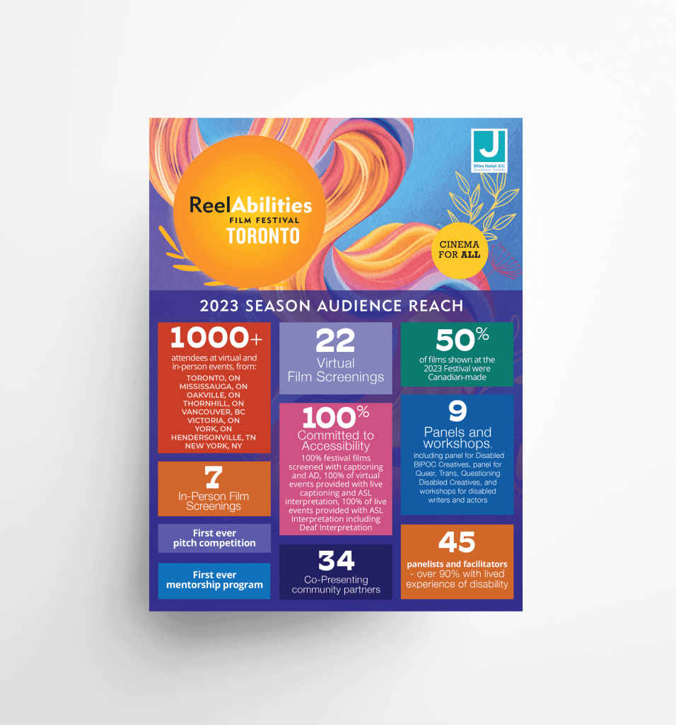 2023 Season ReelAbilities Film Festival Infographic