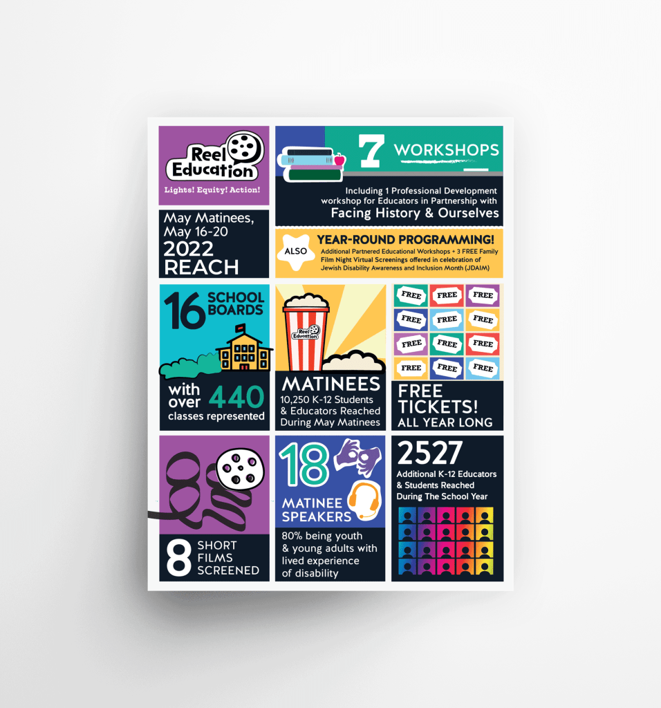 2022 Reel Education Infographic